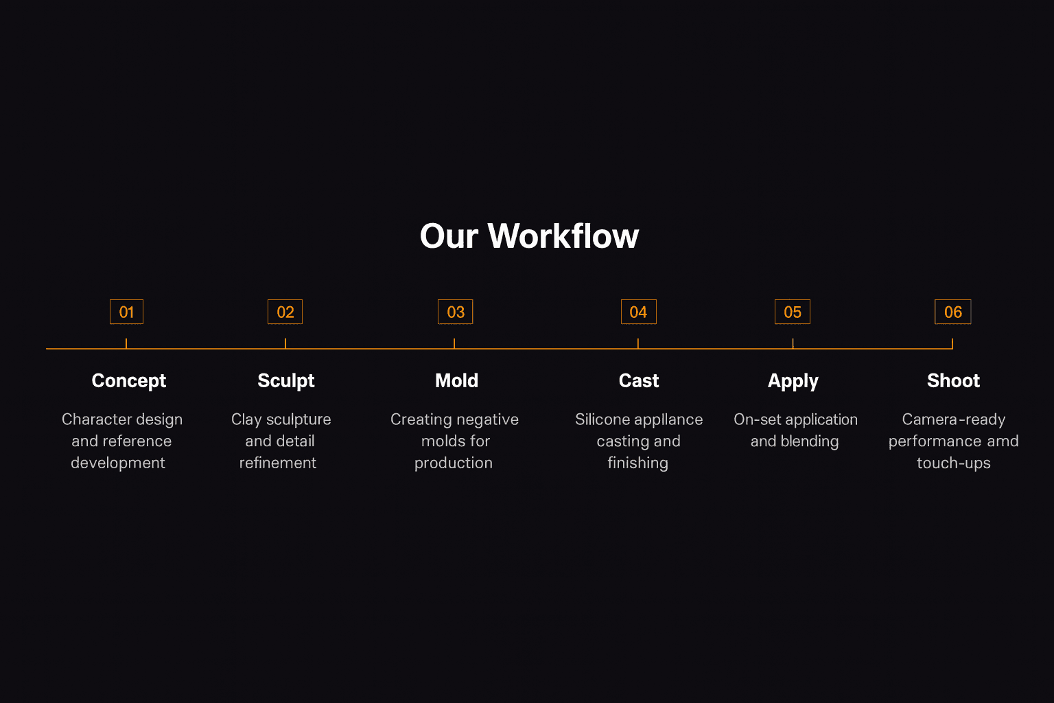 TINTSFX prosthetic makeup workflow process